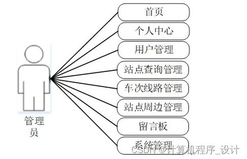 某城市地鐵綜合服務管理系統的設計與實現