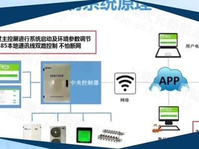 毛細管網(wǎng)輻射空調(diào)系統(tǒng)及其計算機系統(tǒng)服務