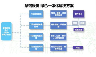科技賦能循環經濟 慧镕股份獲再生電腦資質，仲景天智顆粒臨床應用研討會在京舉行