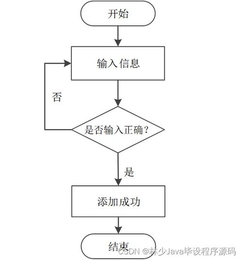SpringBoot家政服務信息管理系統的設計與實現