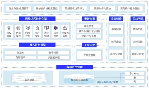 數據安全服務創新 美創科技為“數字國貿”筑牢安全防線
